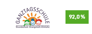 Die Initiative Pro Recyclingpapier (IPR), das Umweltbundesamt und die Kompetenzstelle für nachhaltige Beschaffung würdigen die Grundschule Darngstedt-Elmlohe auf der Plattform „Grüner beschaffen“ für die Verwendung von Papier mit dem Blauen Engel als „Recyclingpapierfreundliche Schule". 